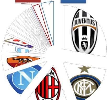 lega-calcio